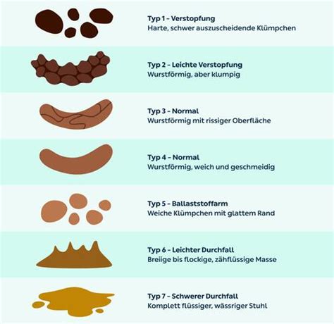 schwarzer stuhlgang symptome.